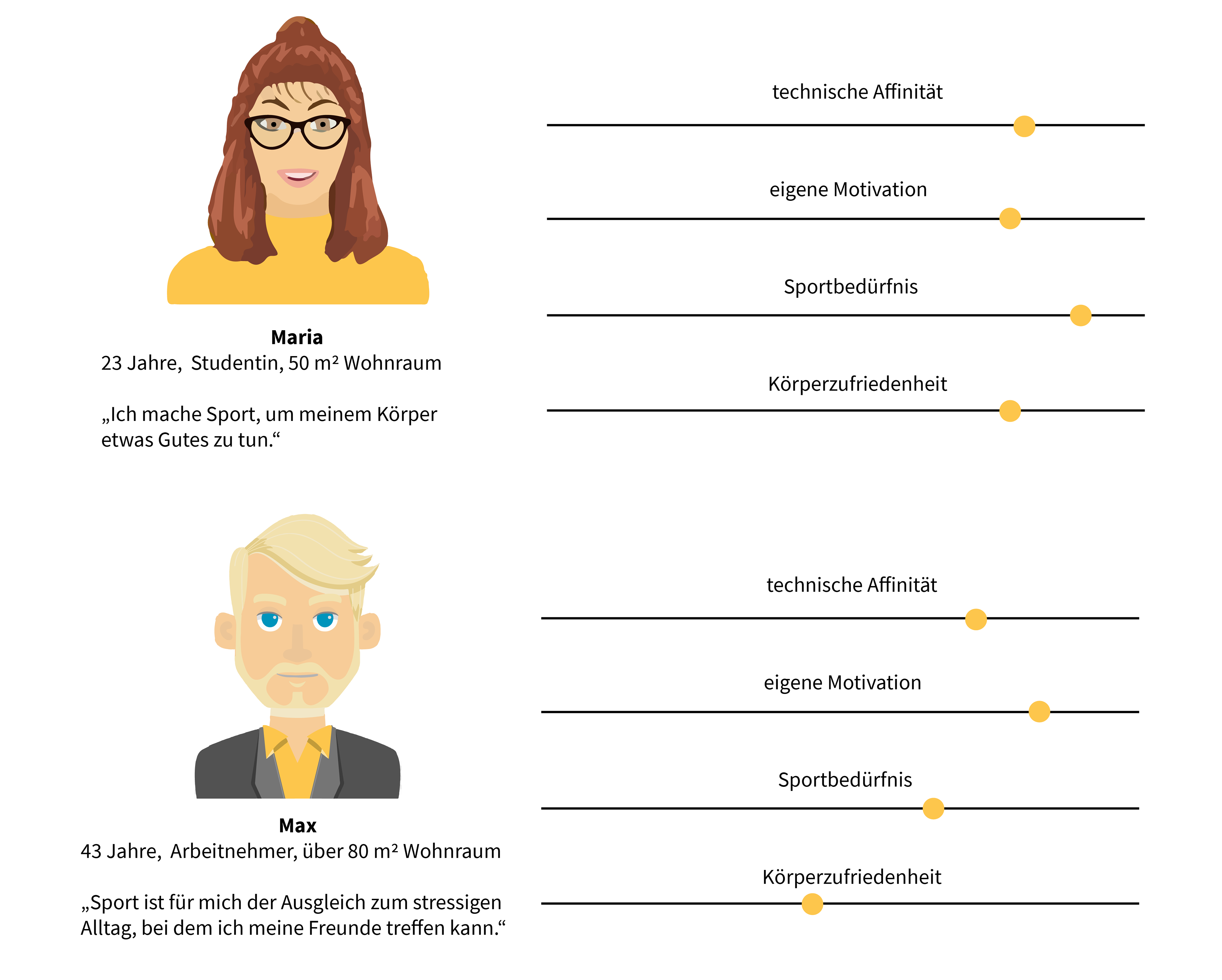 Personas