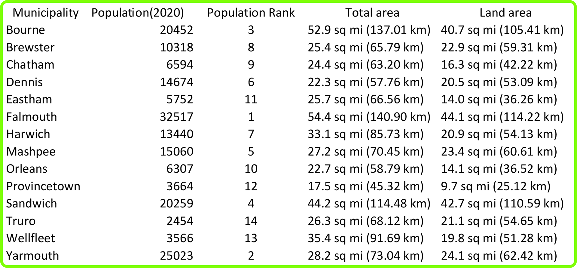 Data