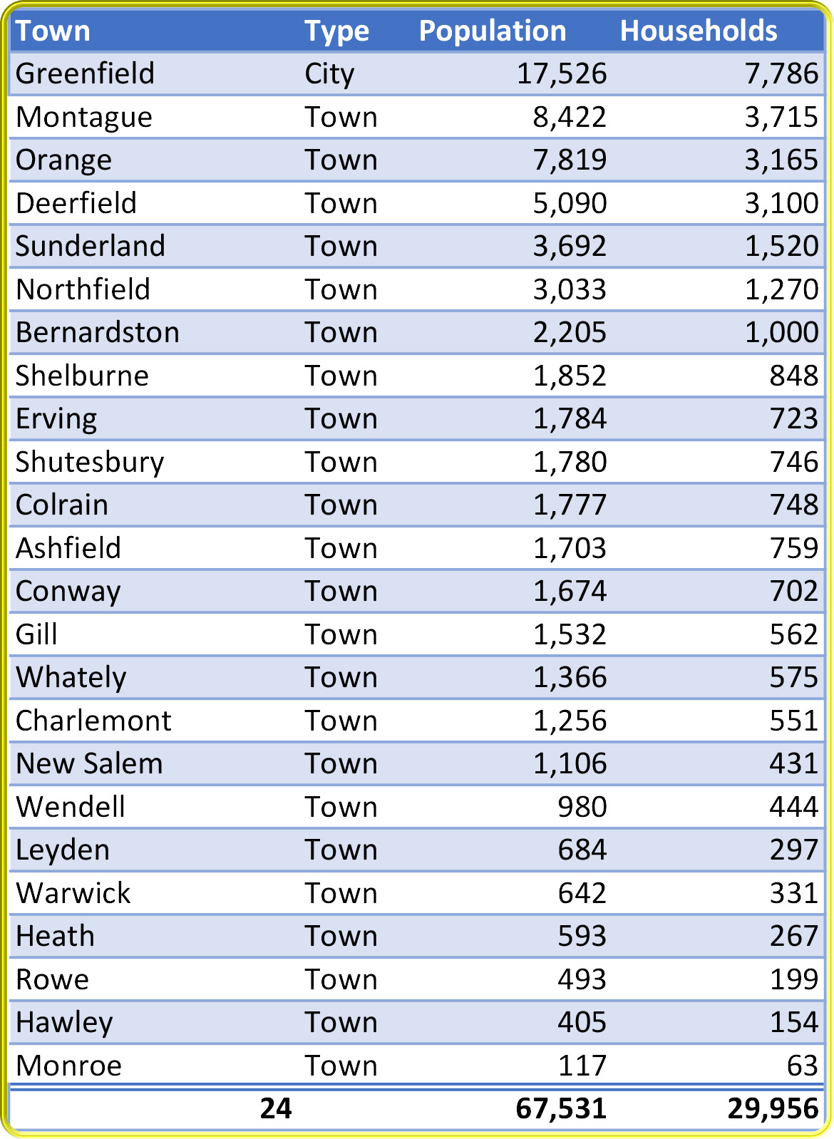 Population Data