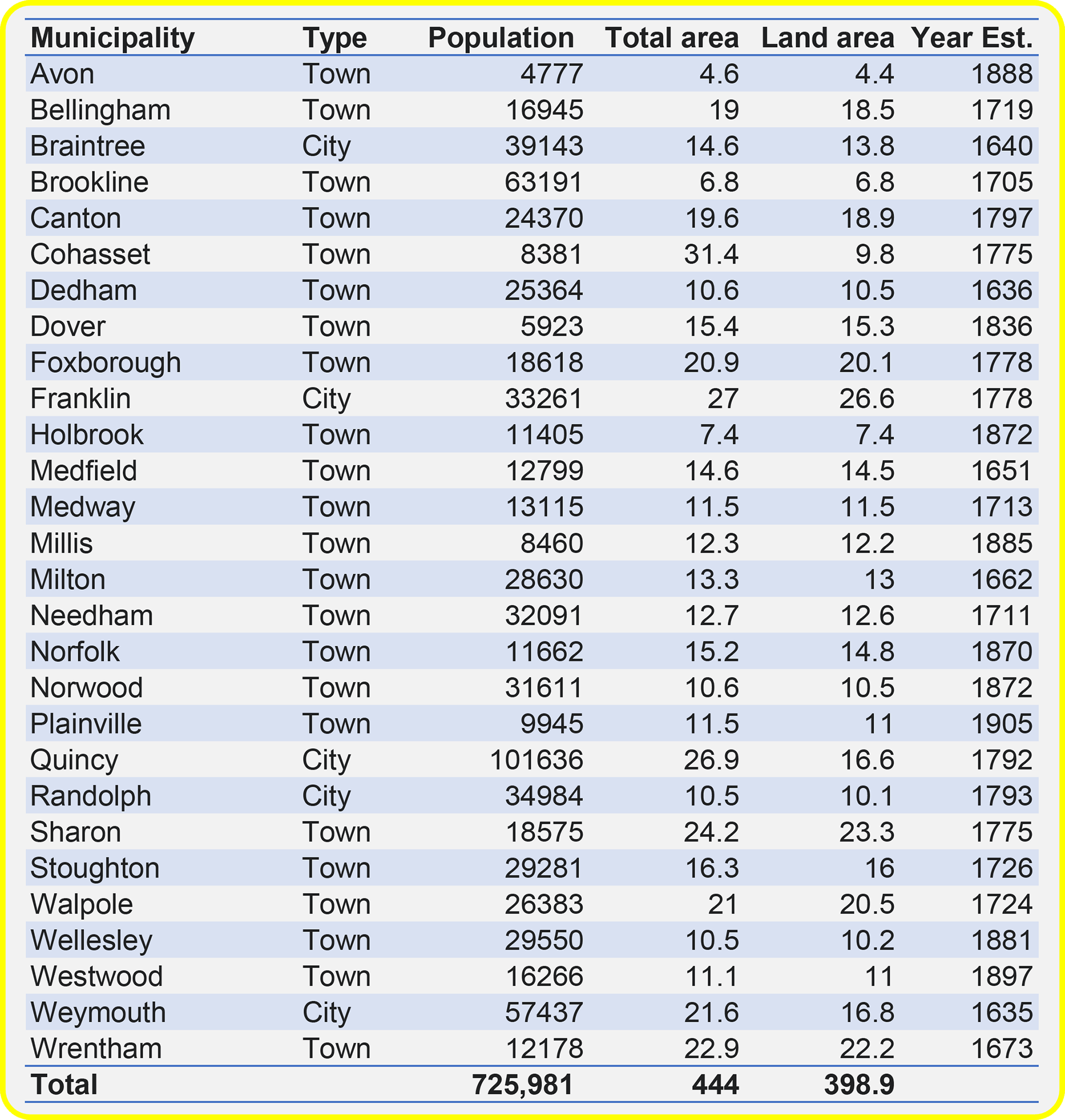 Data
