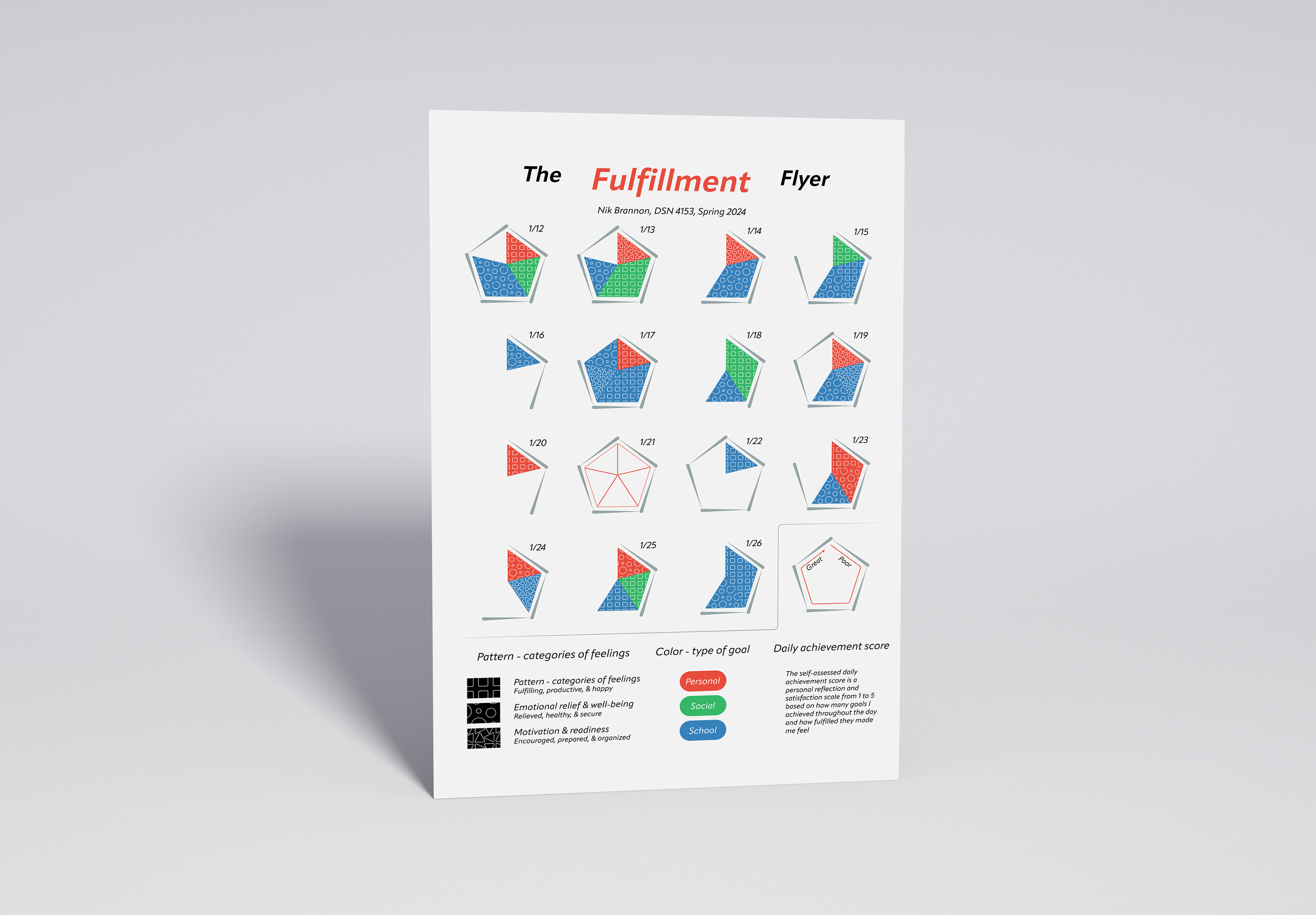 Mockup
