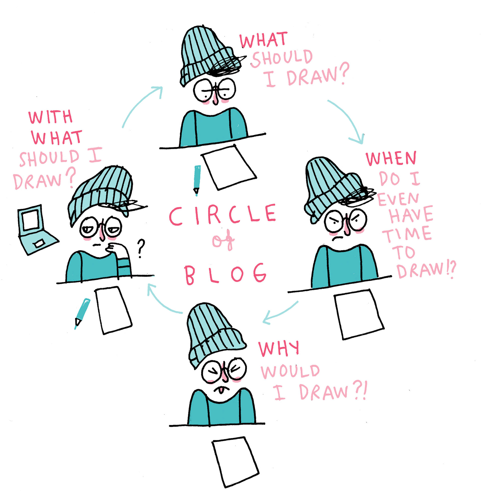 A blog comic
