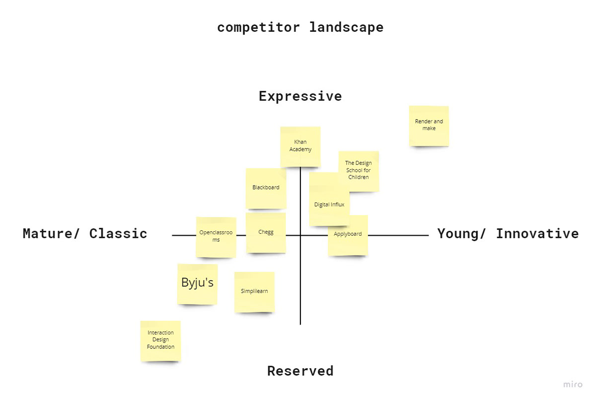 Competitor Landscape