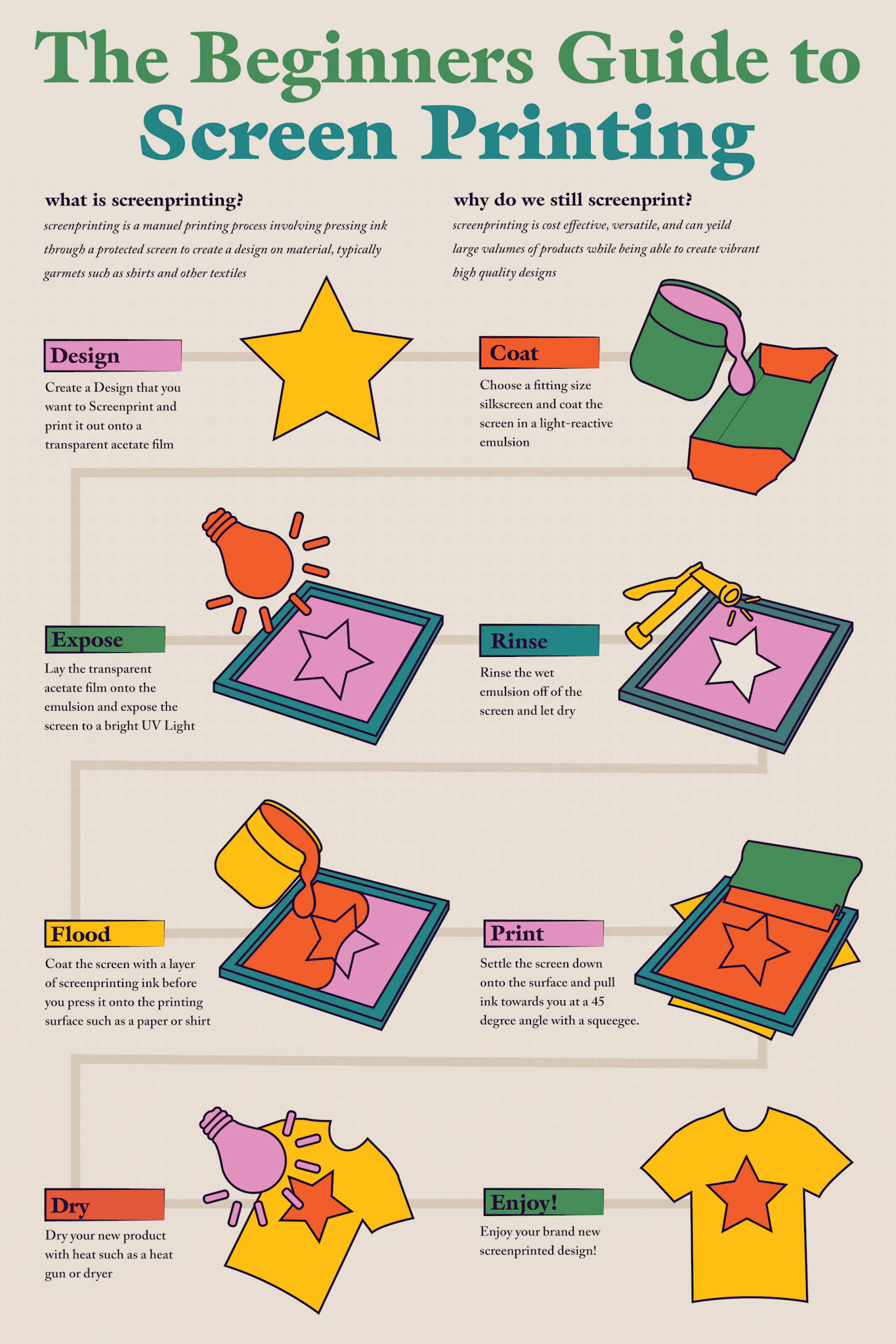 Goff_PO2_InformationGraphics_F23