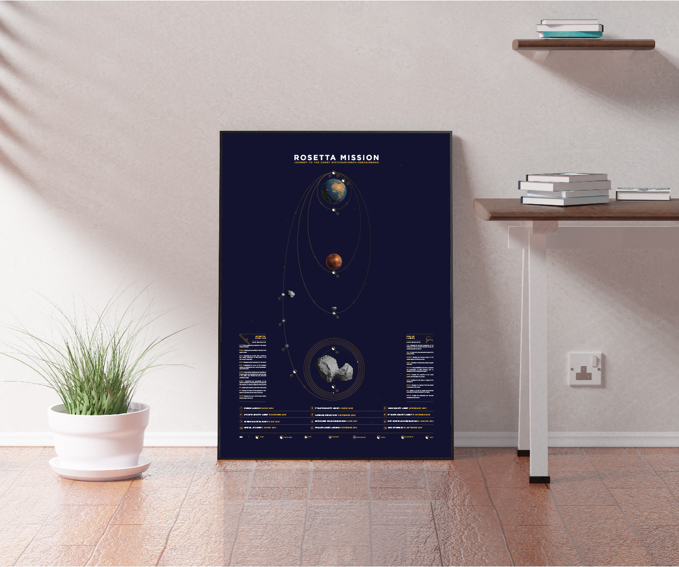 Rosetta Spacecraft Mission Poster