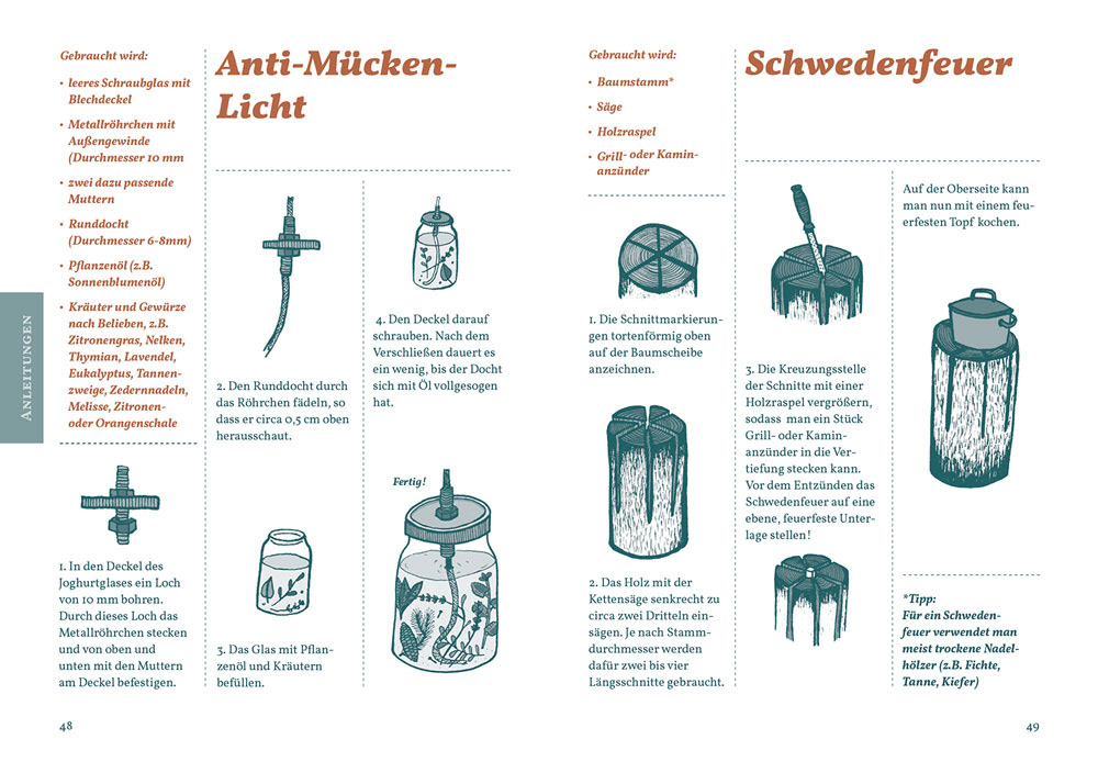 Anelitungen für Equipment