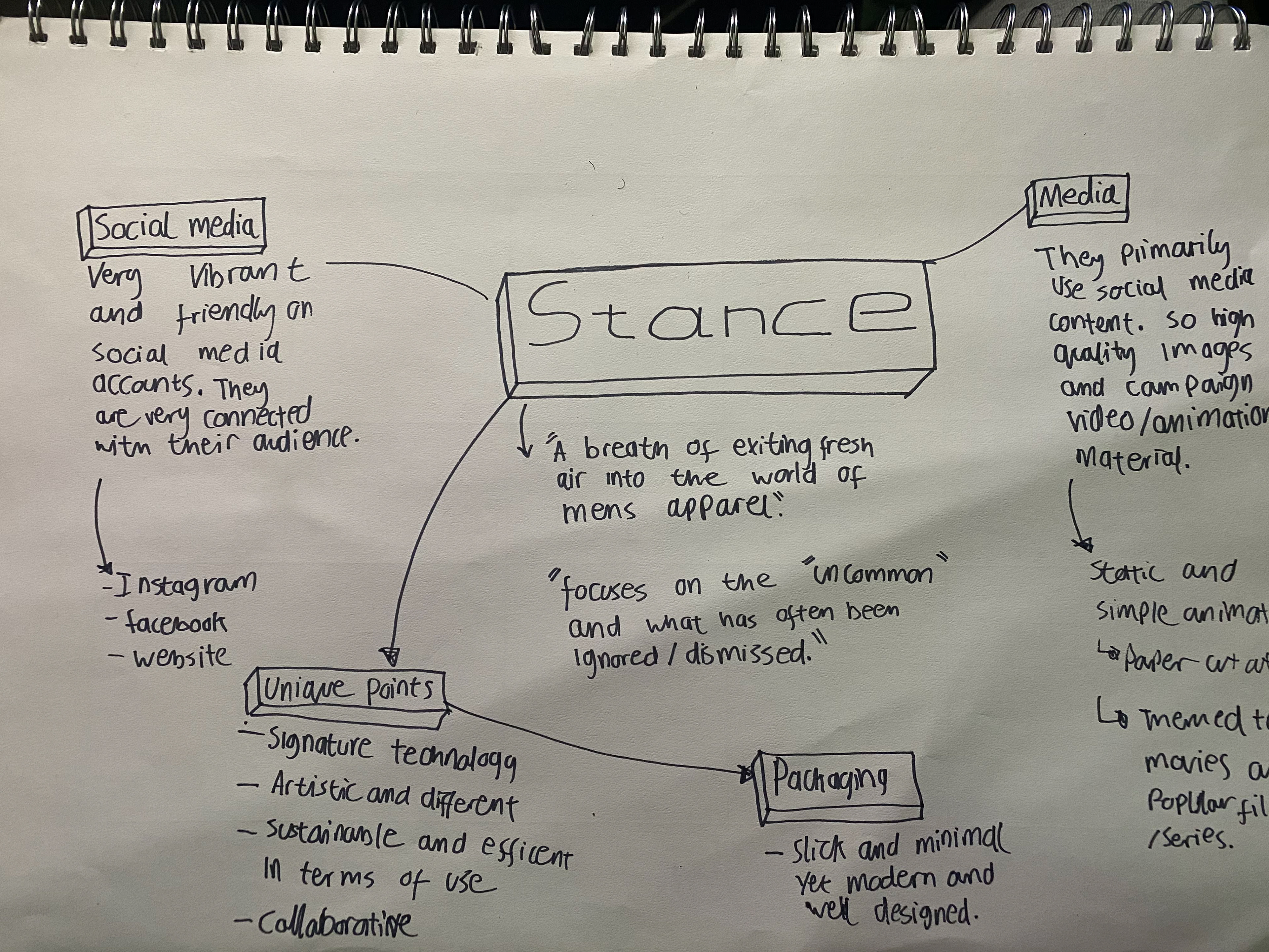 Mindmap of Stance