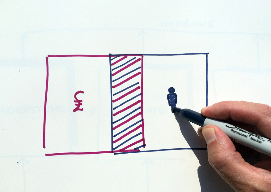 drawing of the overlaping squares with a pond sign and person illustration