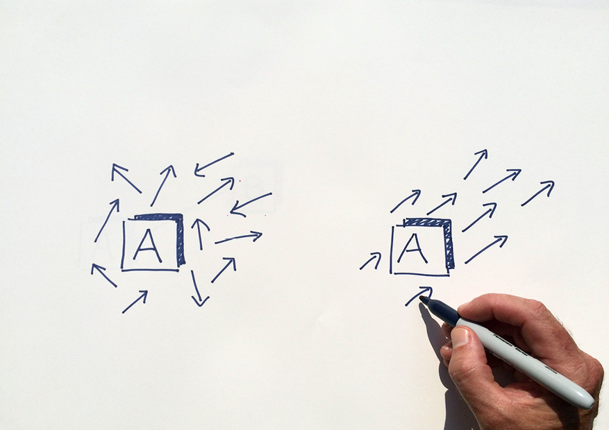 drawing of two similar boxes one with arrows in different directions and one with arrows going in the same direction