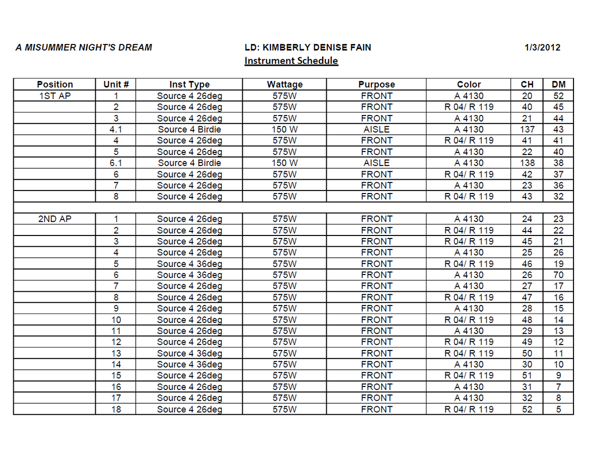 A Midsummer Night's Dream — Instrument Schedule — Page 1 — MS Excel
