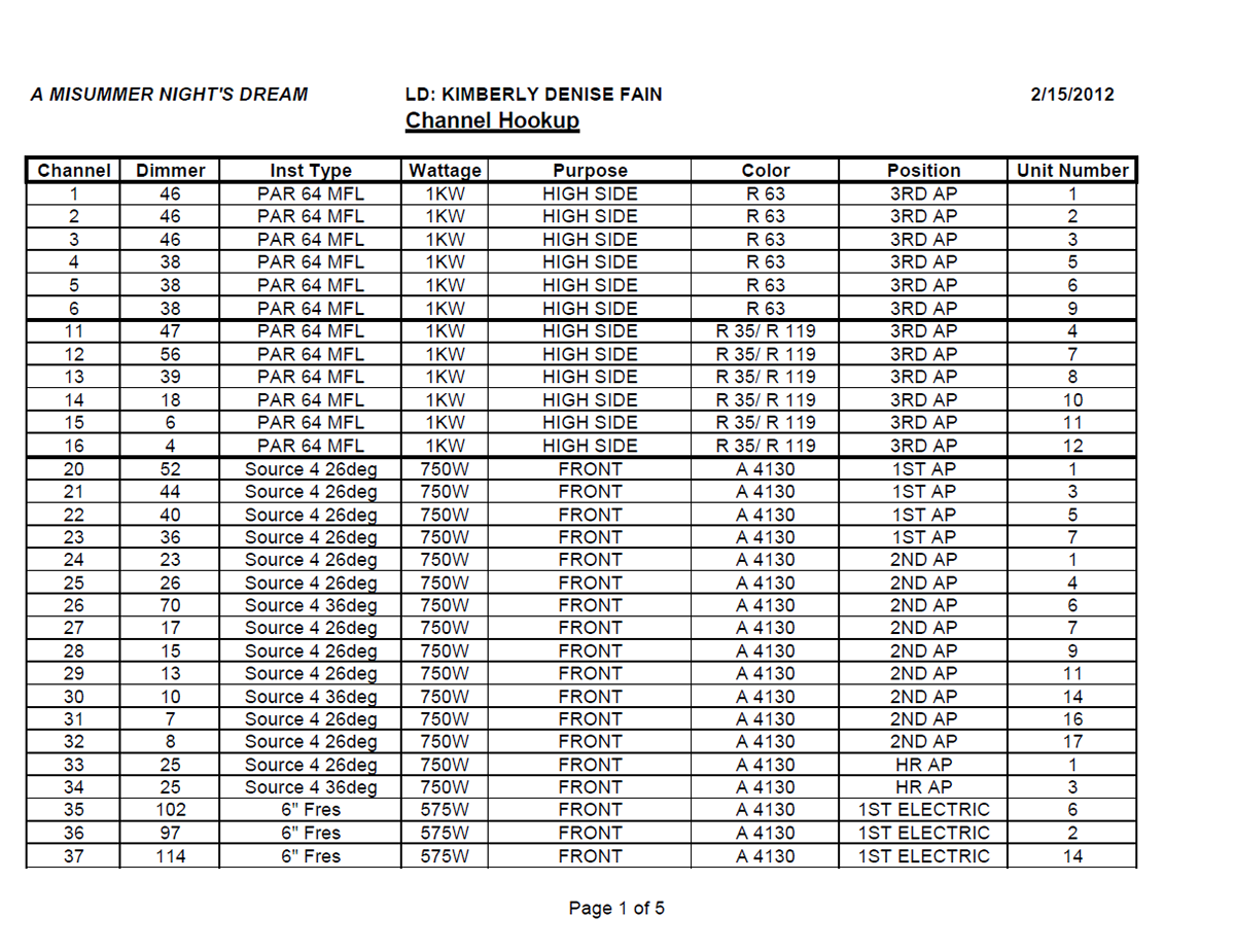 A Midsummer Night's Dream — Channel Hookup — Page 1 — MS Excel