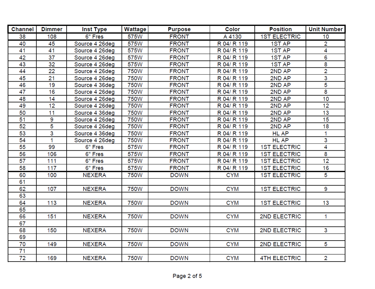 A Midsummer Night's Dream — Channel Hookup — Page 2 — MS Excel