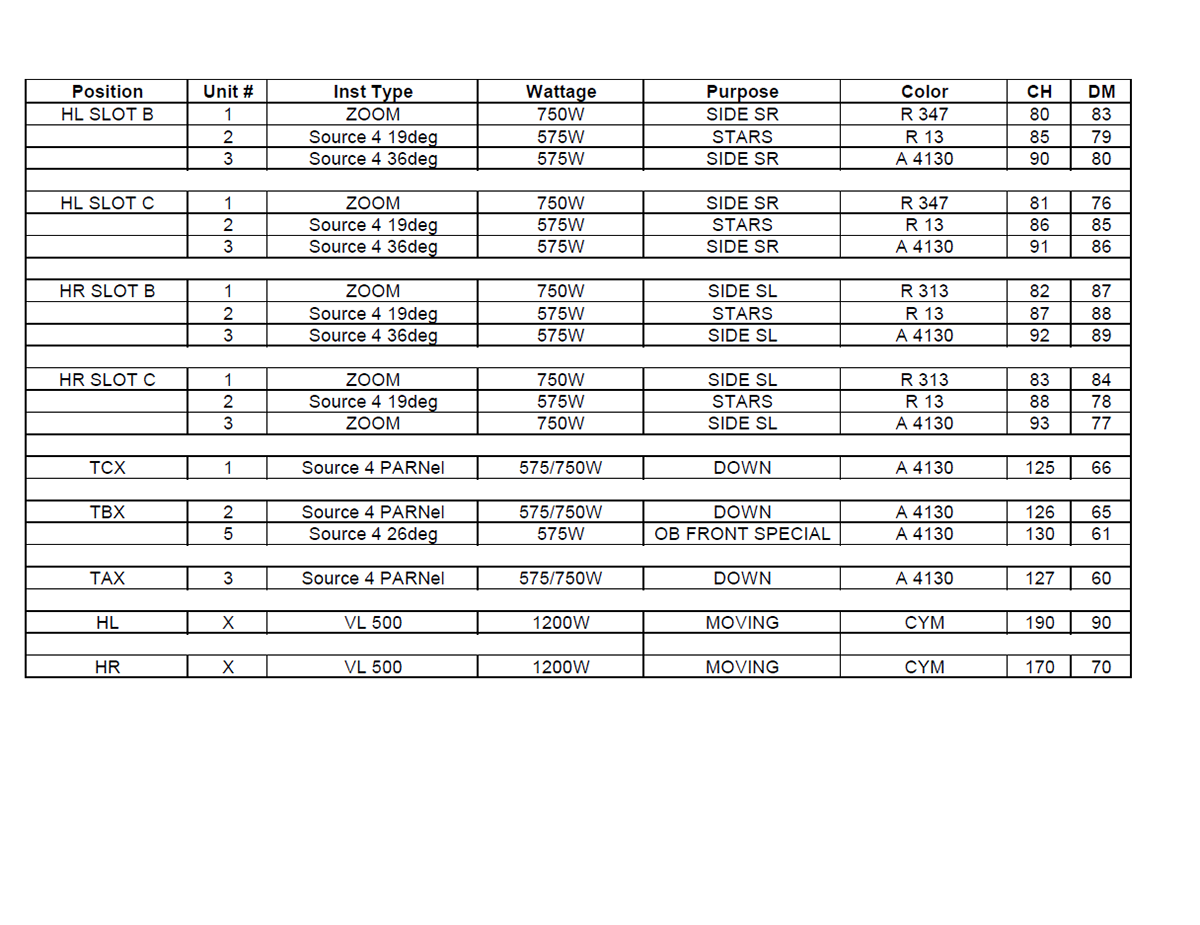 A Midsummer Night's Dream — Instrument Schedule — Page 5 — MS Excel