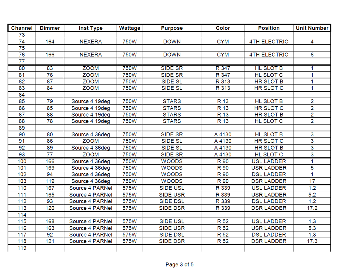 A Midsummer Night's Dream — Channel Hookup — Page 3 — MS Excel