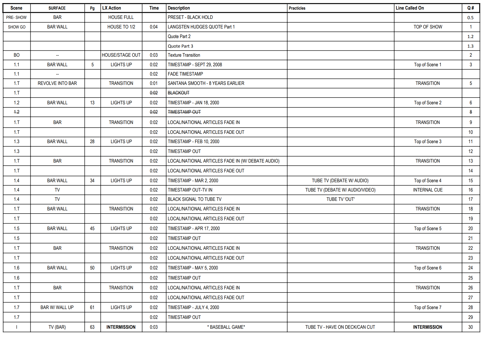 Sweat — Cue Sheet — Page 1 — MS Excel