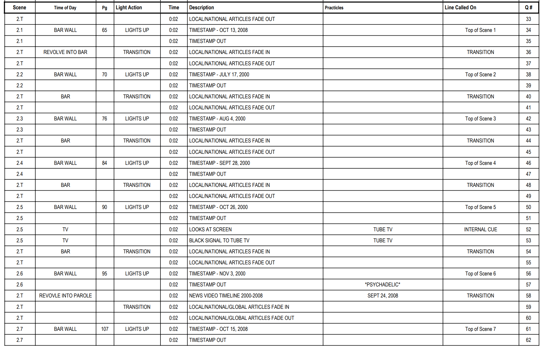Sweat — Cue Sheet — Page 2 — MS Excel