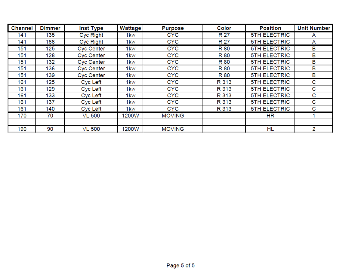 A Midsummer Night's Dream — Channel Hookup — Page 5 — MS Excel