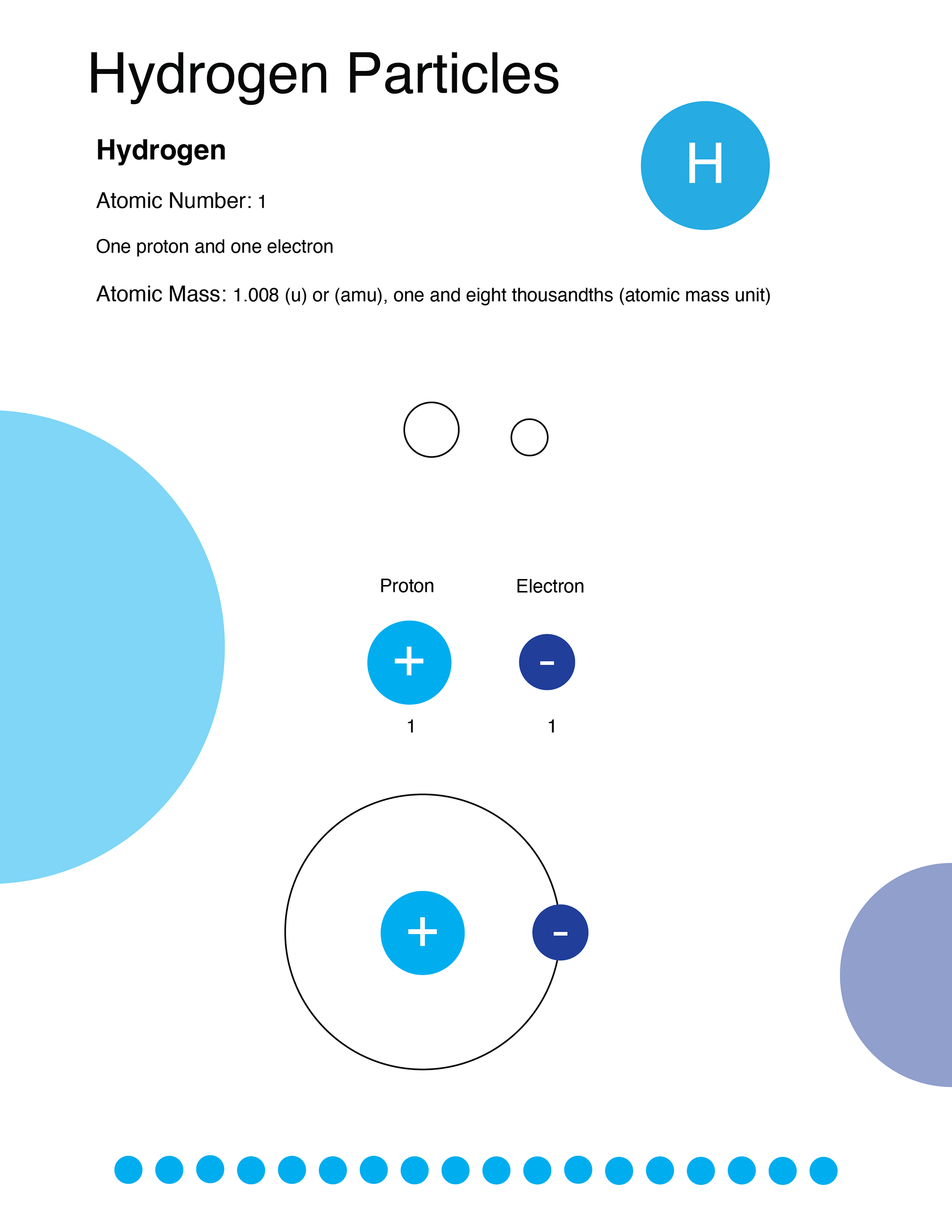 Magnetika: A Packet for Students