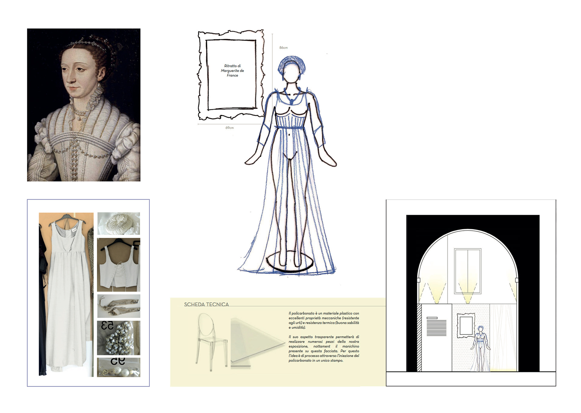 Choix des costumes, des accessoires / Croquis des dispositifs scénographiques / Détails techniques du dispotif / Coupe salle 2