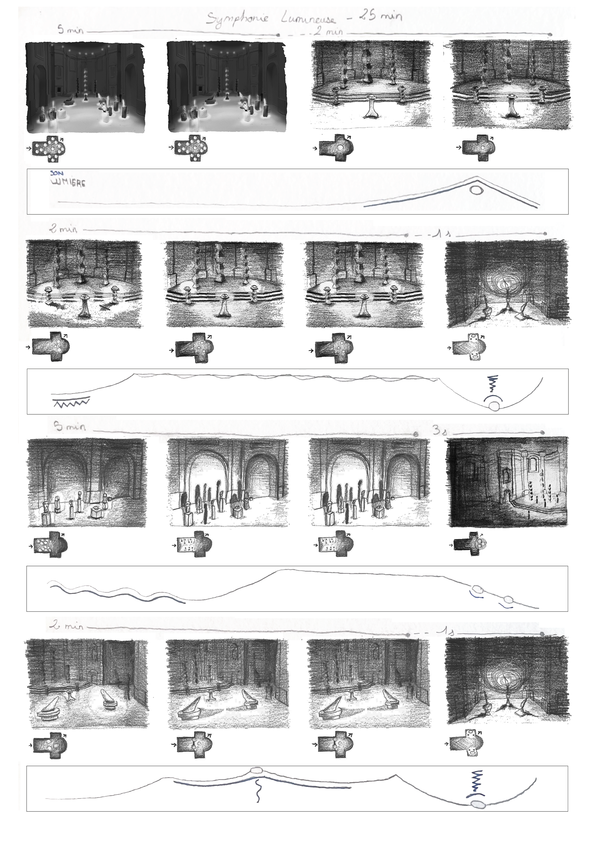 Partition de l'évolution de la lumière et du son selon la progression de l'exposition