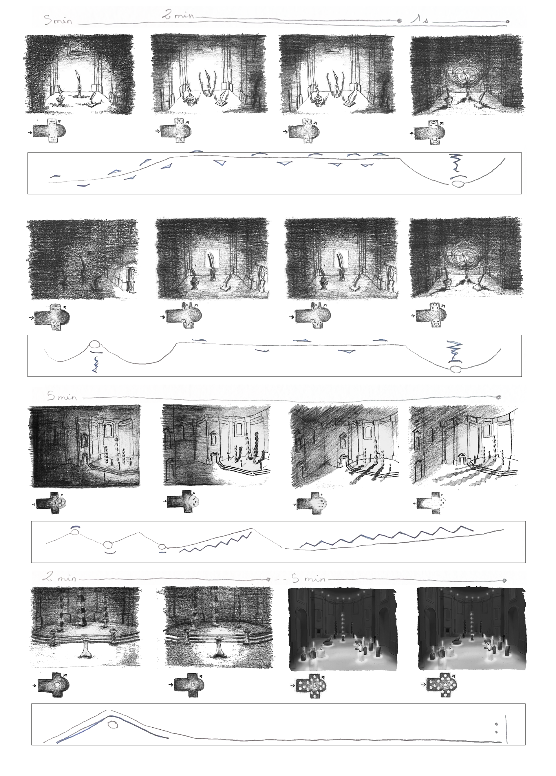 Partition (suite) de l'évolution de la lumière et du son selon la progression de l'exposition