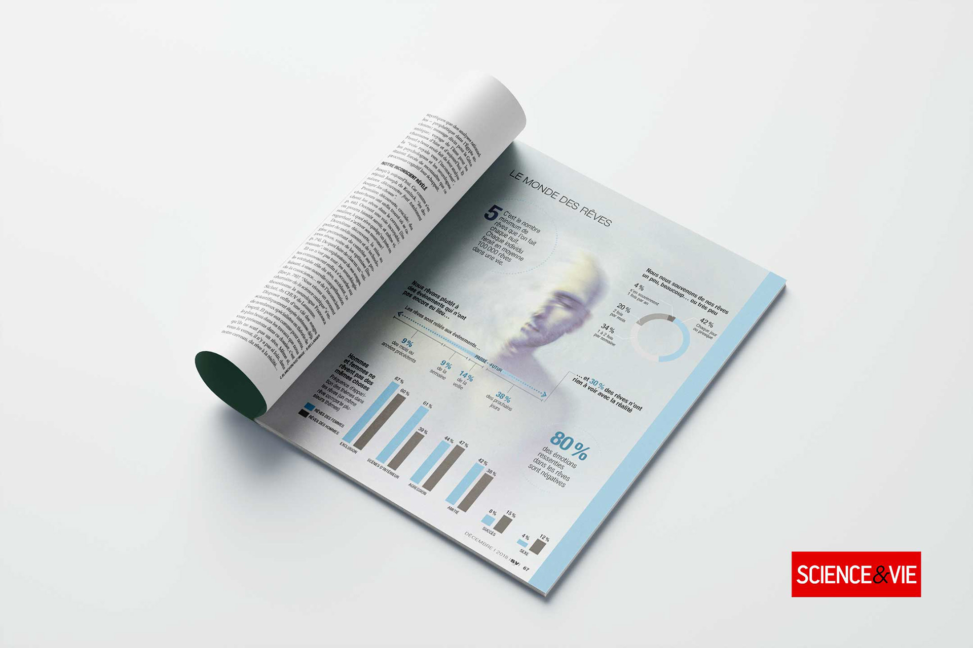 Construire une infographie à partir de chiffres.