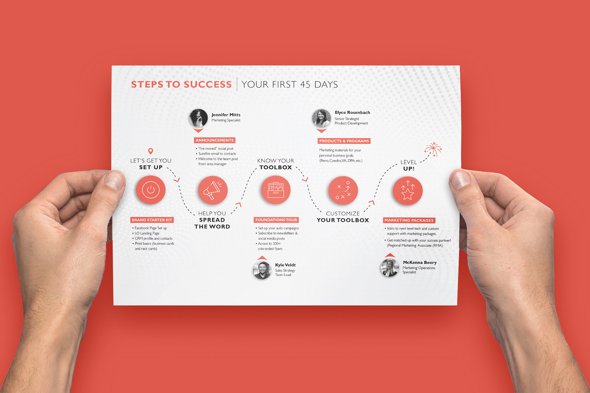 Internal - Onboarding Steps to Success Flyer