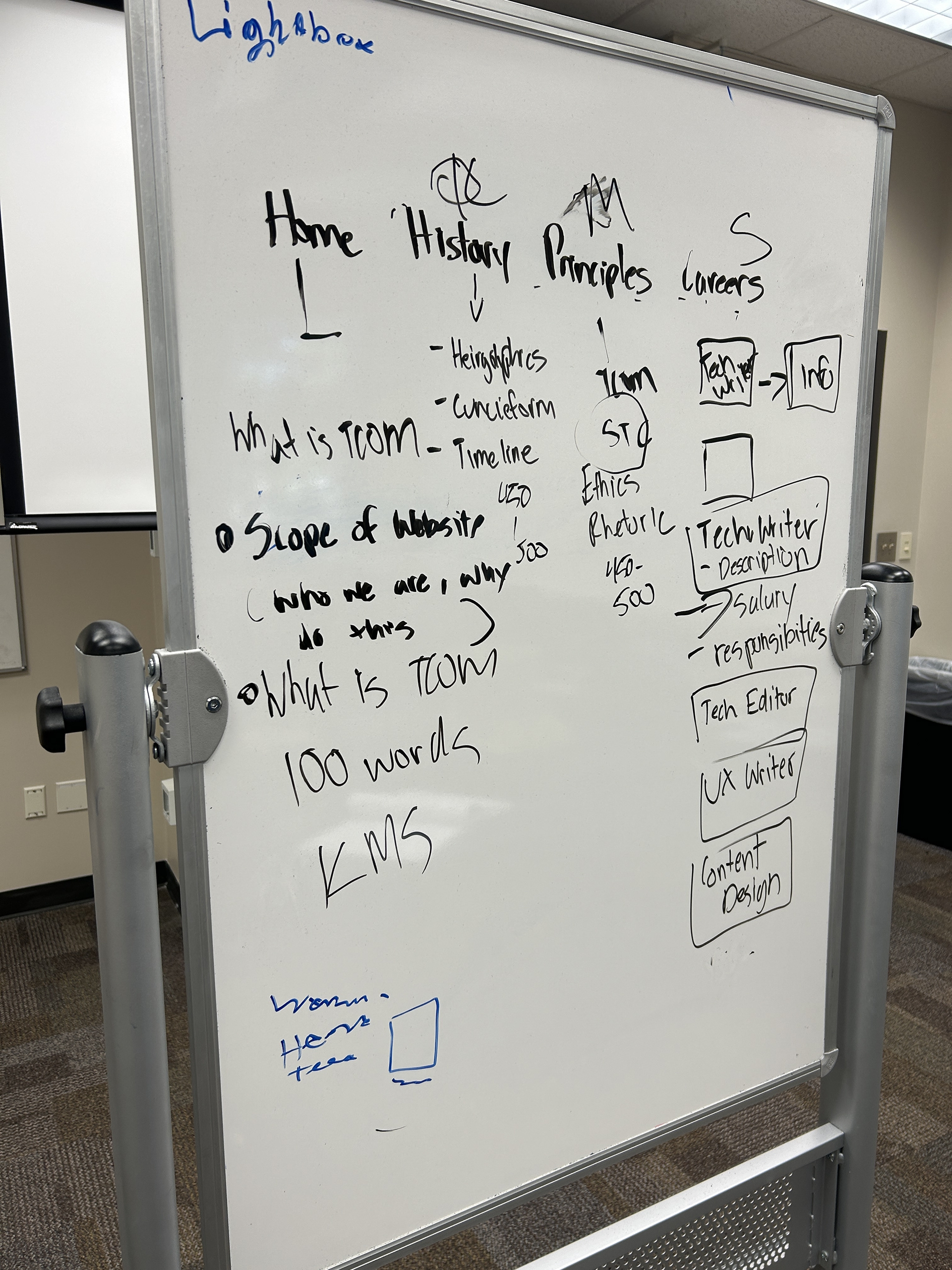 A whiteboard that includes plans of what the TCOM blog should include.