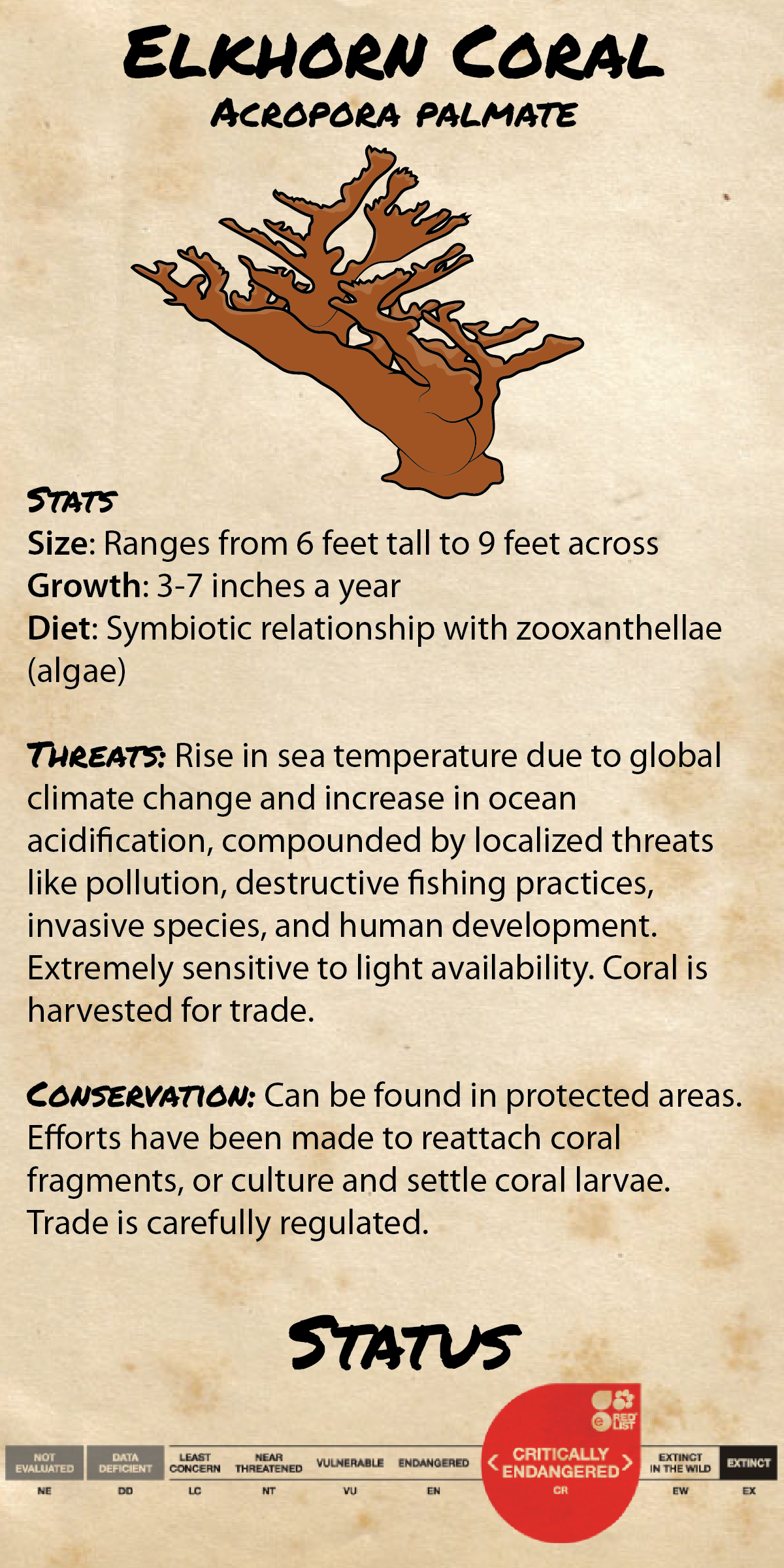 Conservation Field Guide