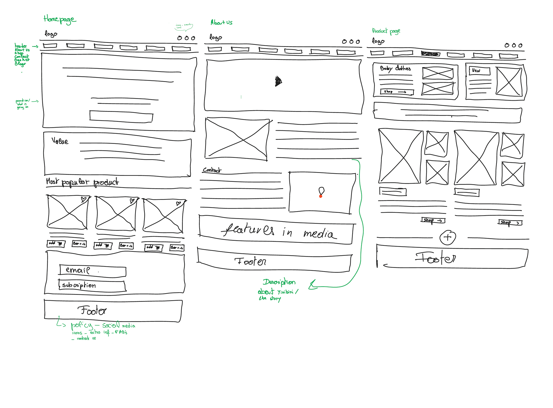 Sketches 3