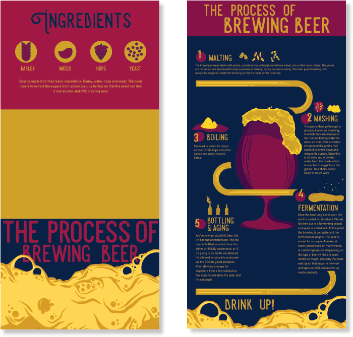 BREWING PROCESS GUIDE