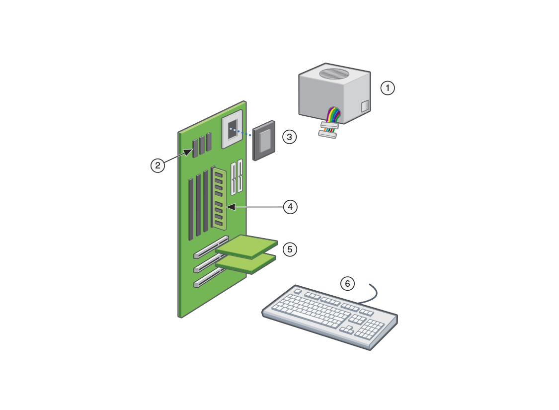 Basic PC components
