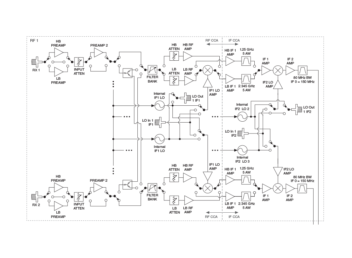 Super simple block diagram part 1 of 3...
