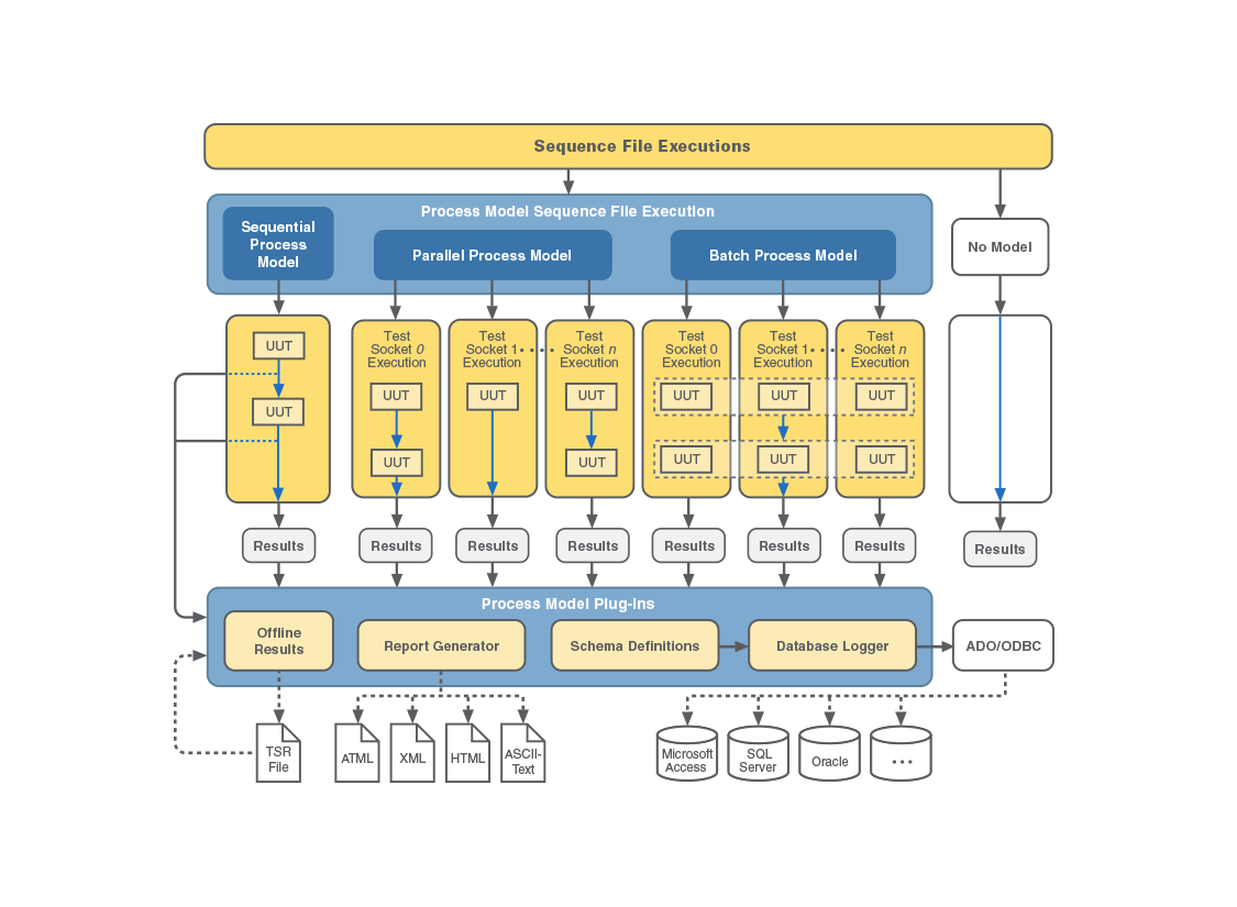 Software help
