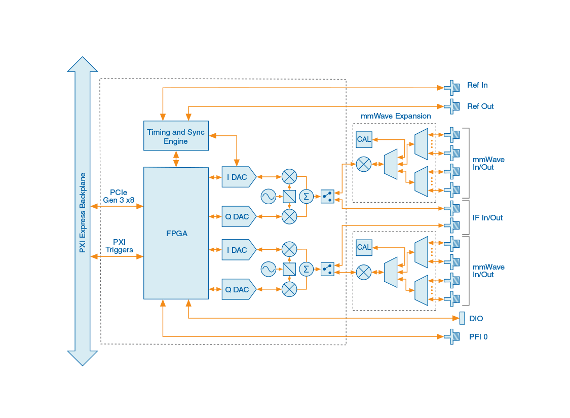 Designed new style of hardware block diagram. Often had more colors as it was a color-coded convention. Also matches hardware form factor visually.
