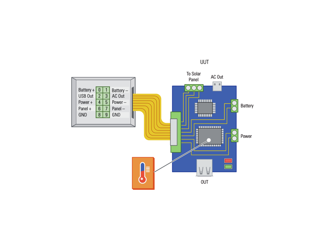 Check unit temperature