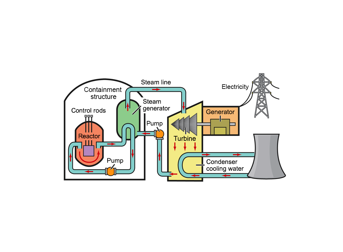 Nuclear power plant