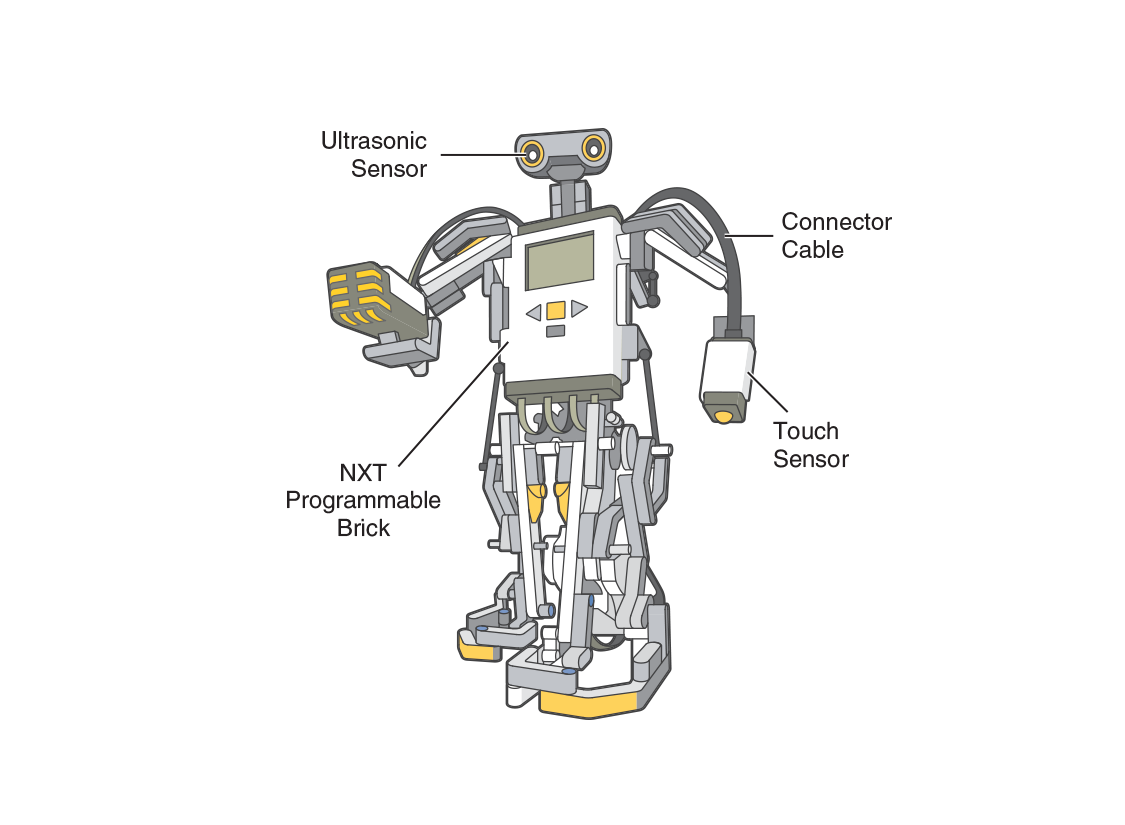 Kit robot main components