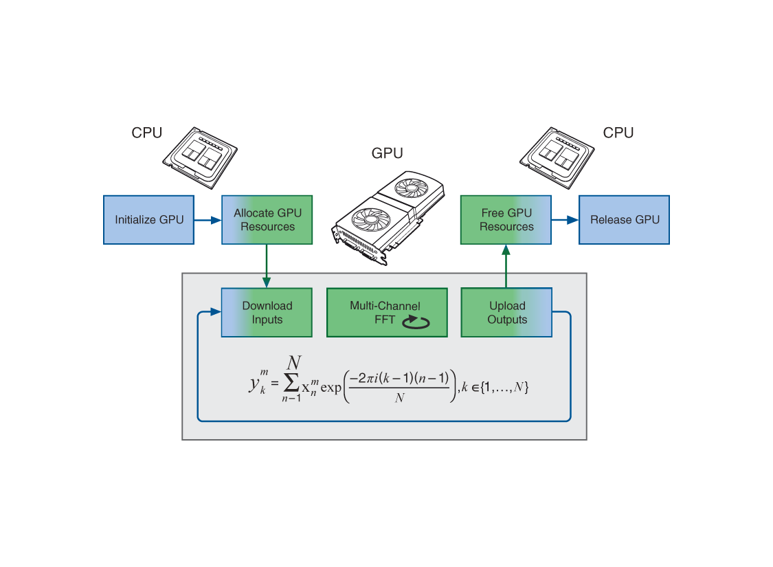 Utilizing a GPU help image