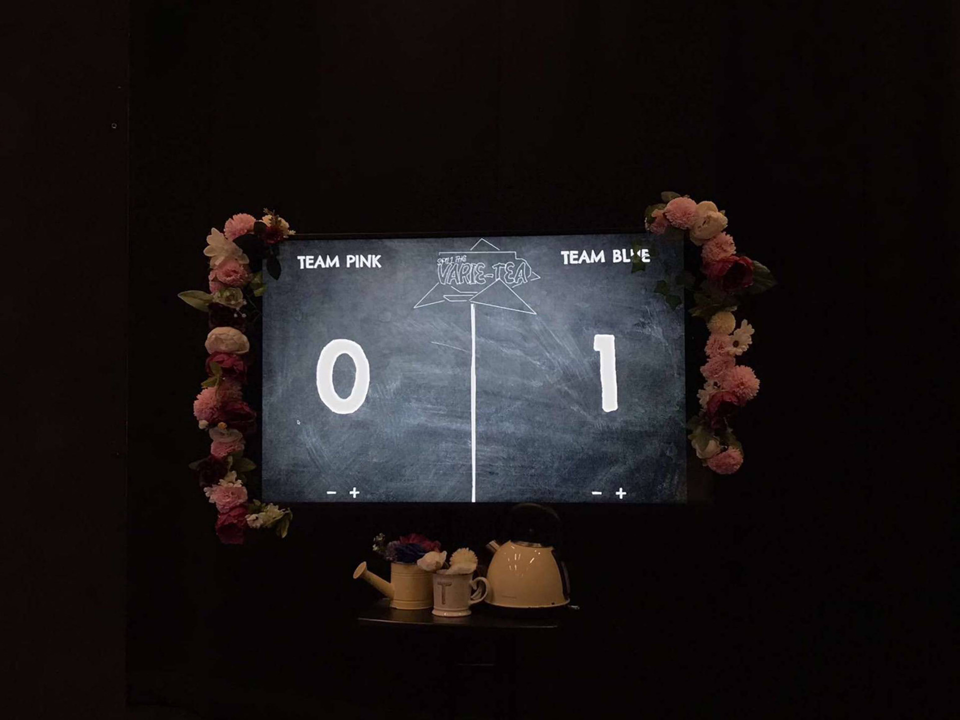 Scoreboard for the teams