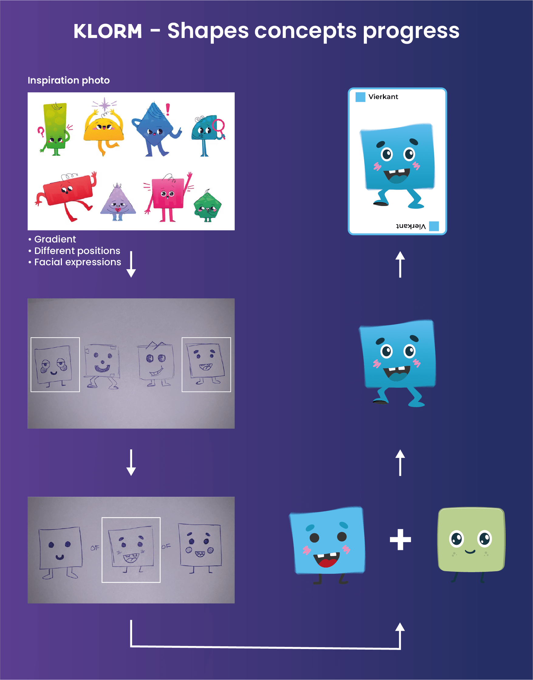 shapes concepts progress
