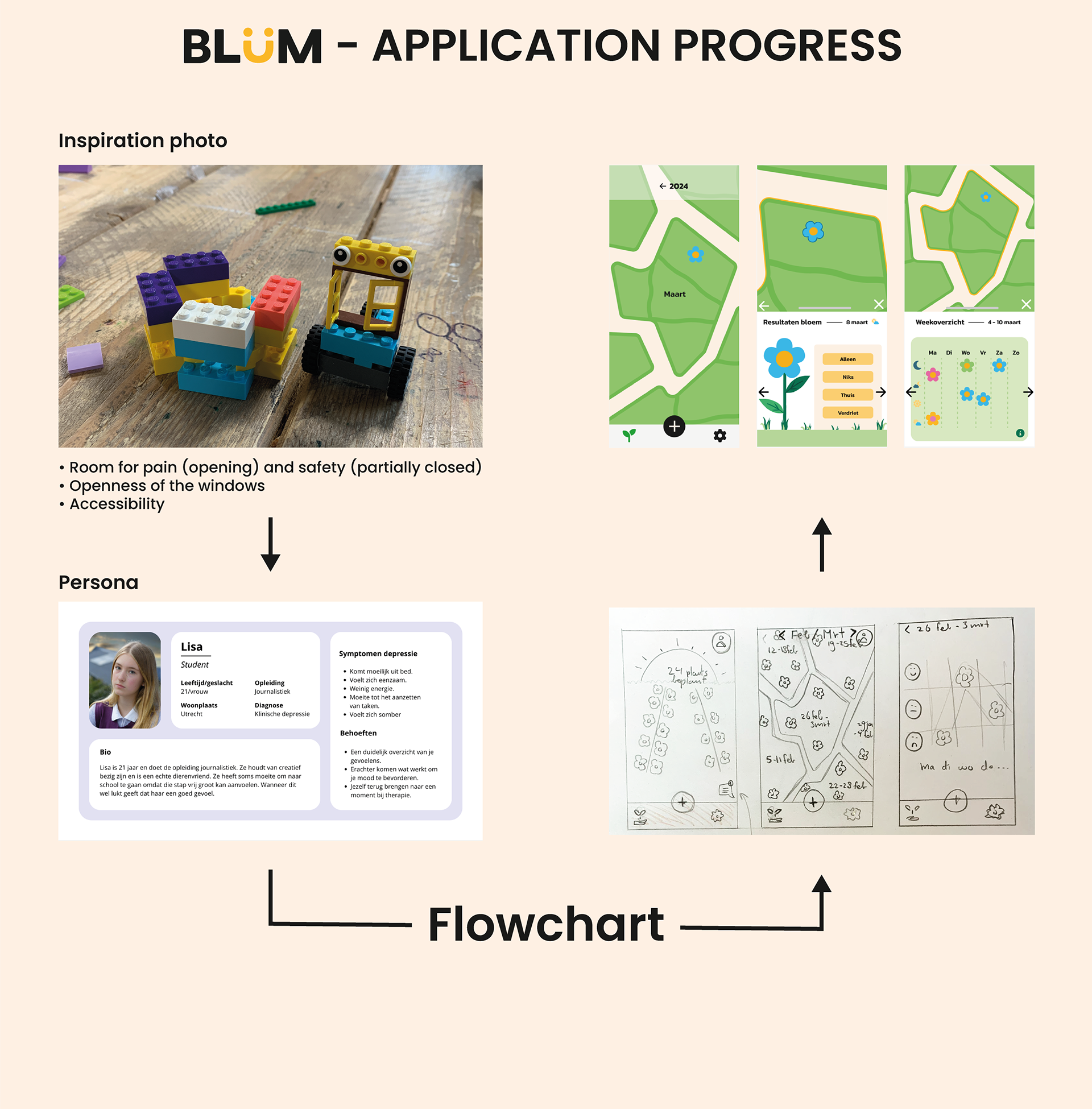 application progress