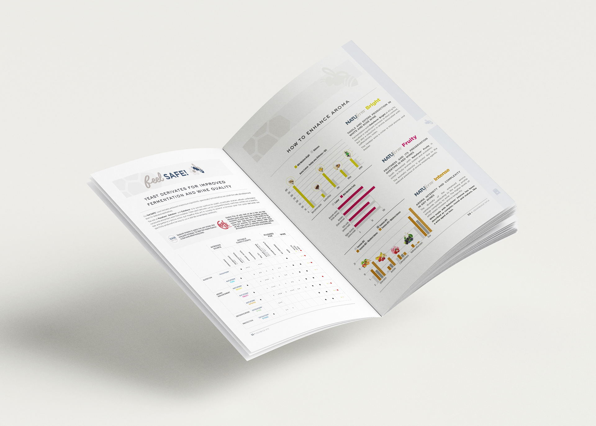 Catalogue Oenobrands, Winemaking Solutions