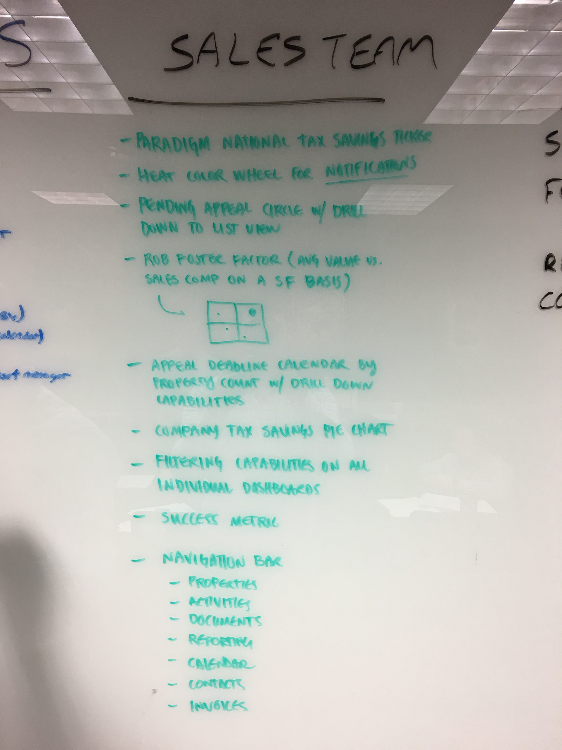 Customized List of what data was important to the user