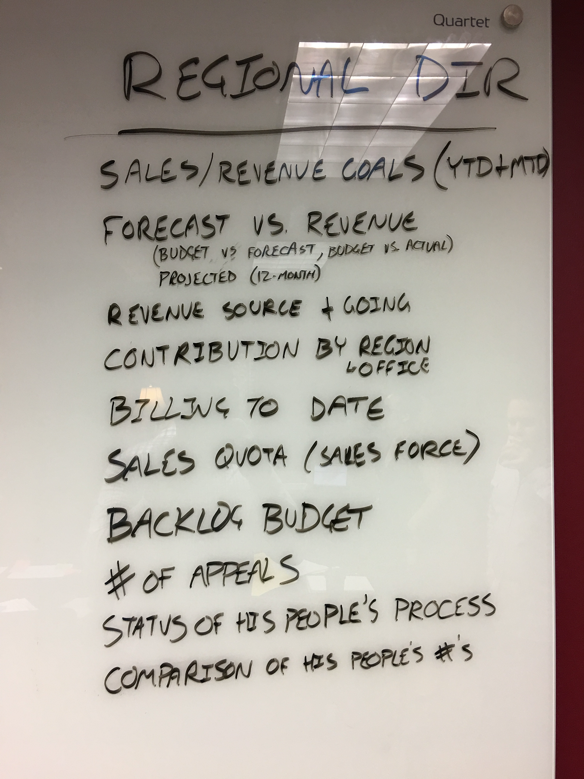 Customized List of what data was important to the user
