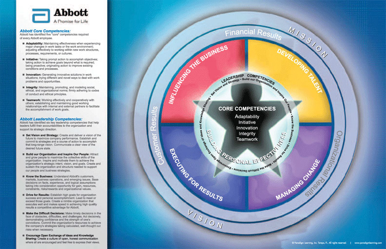 Abbott Business Model | Paradigm Learning