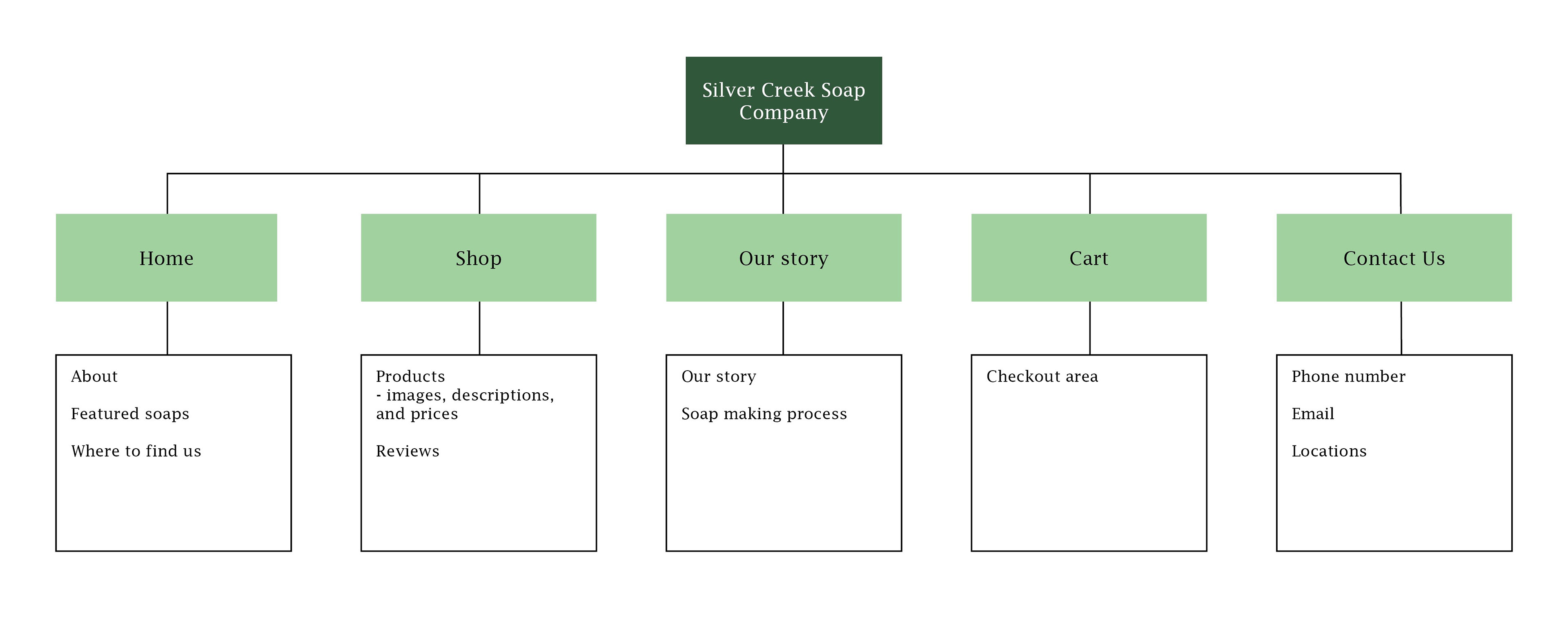 site map