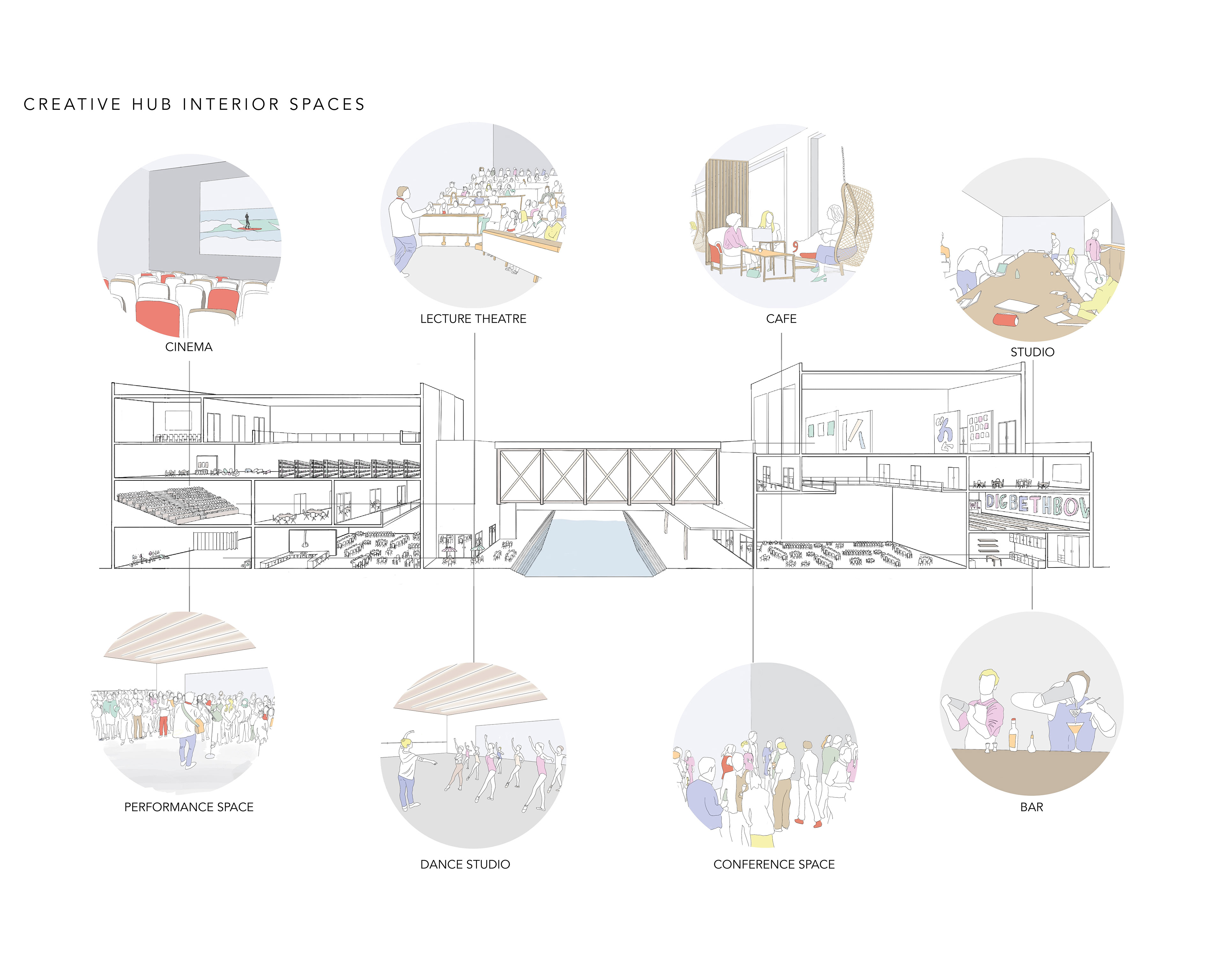 Activities within The Creative Hub