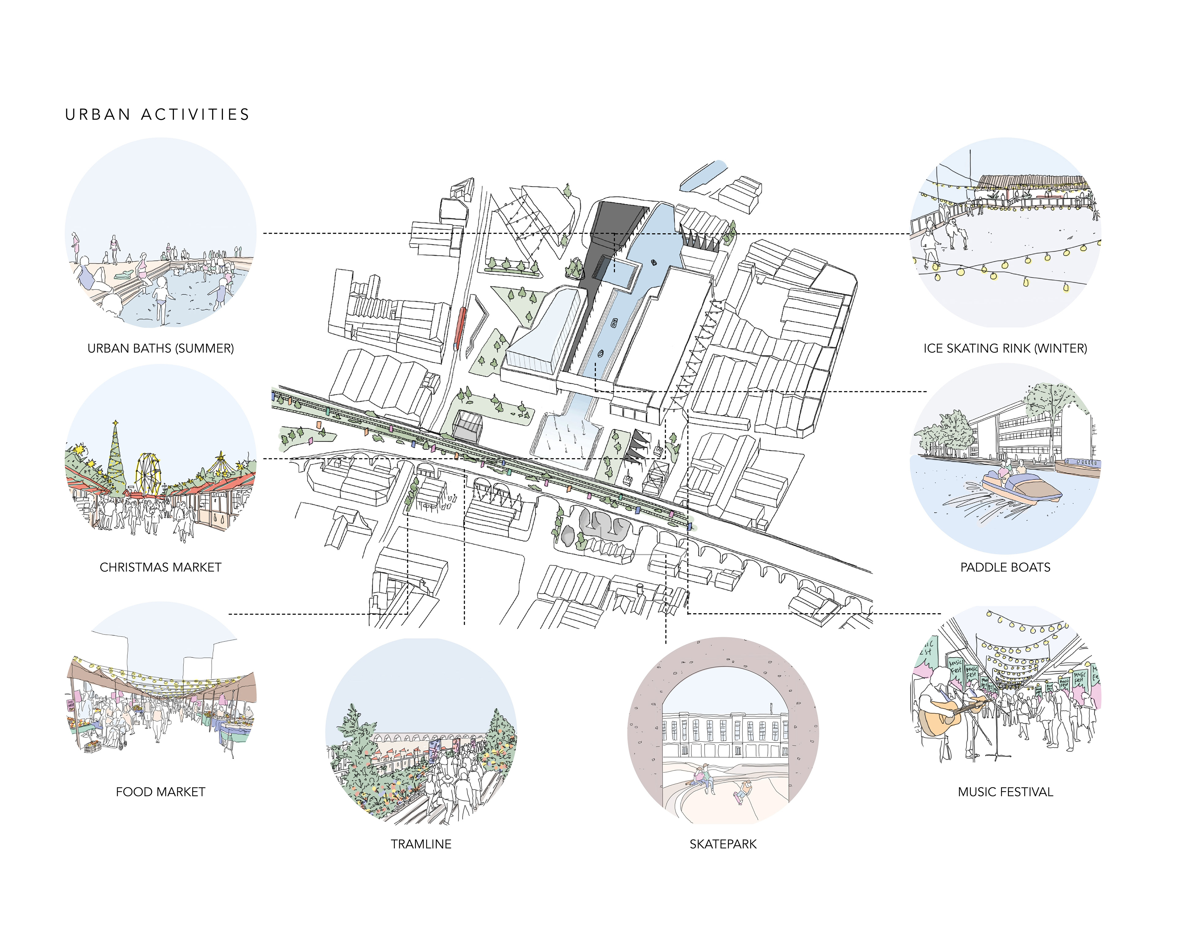 Daytime & Seasonal Activities within the Masterplan