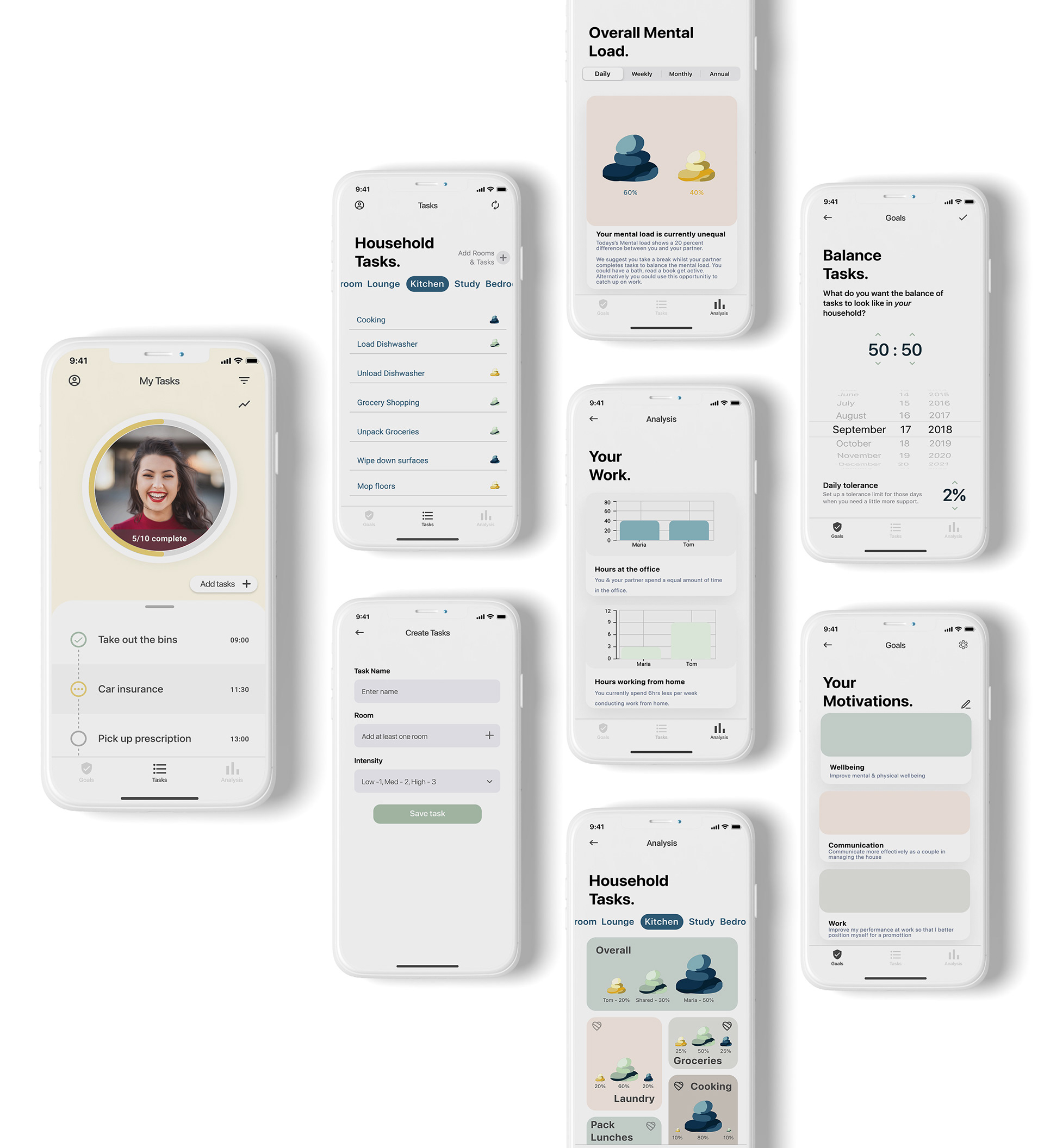 Overview of key screens in the user's journey